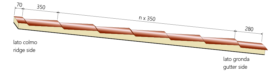Measure Image
