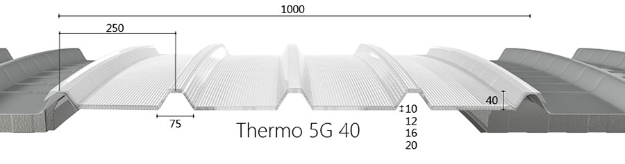 Measure Image