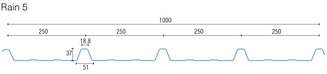 Measure Image