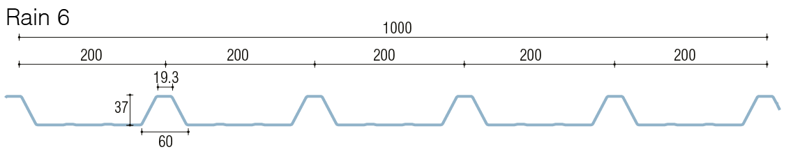 Measure Image