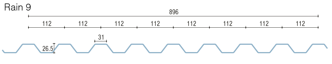 Measure Image