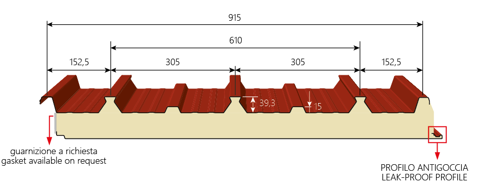 Measure Image