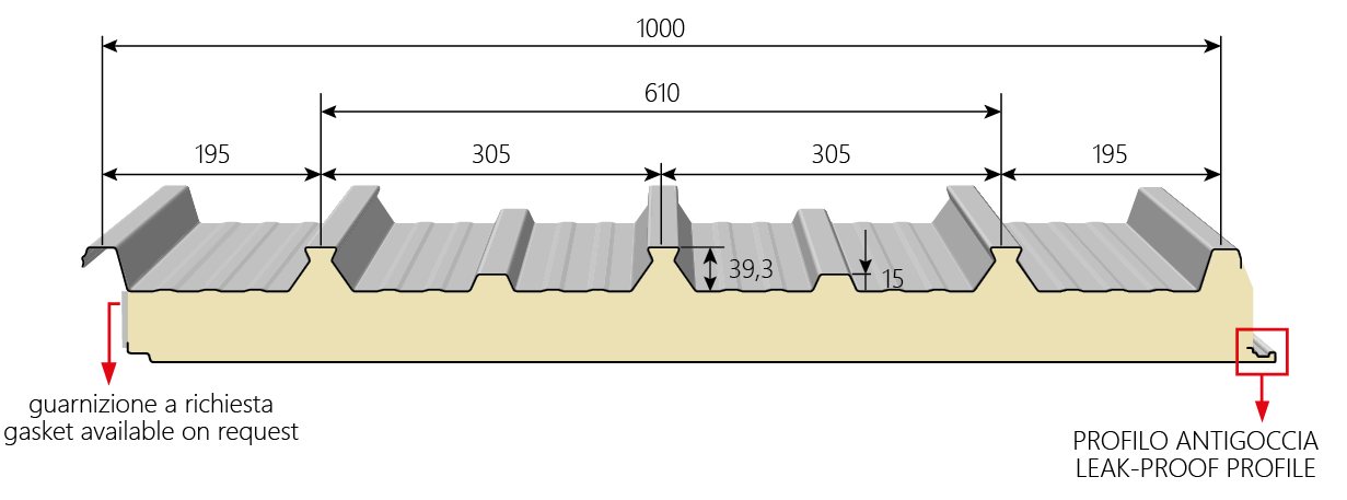 Measure Image