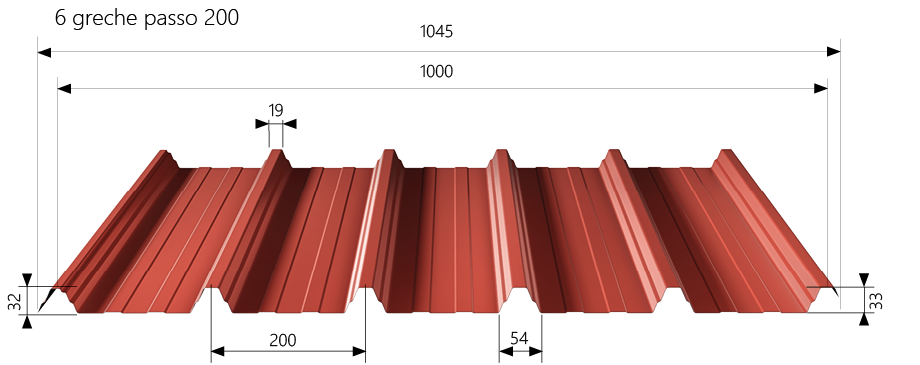 Measure Image