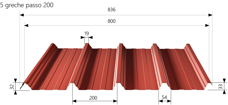 Measure Image