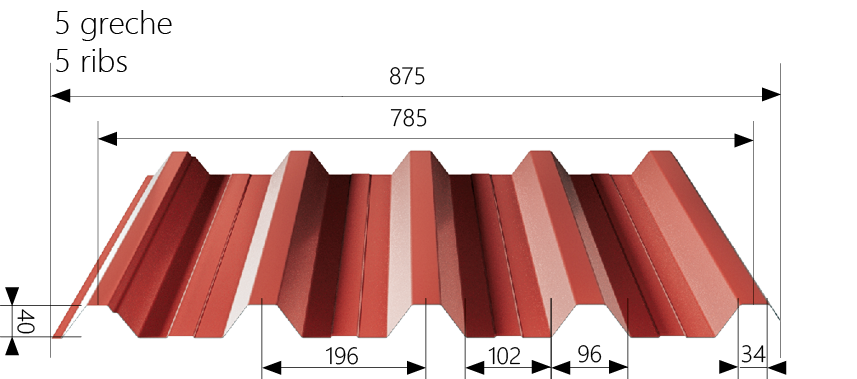 Measure Image