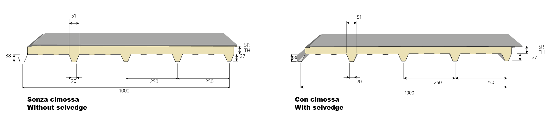 Measure Image