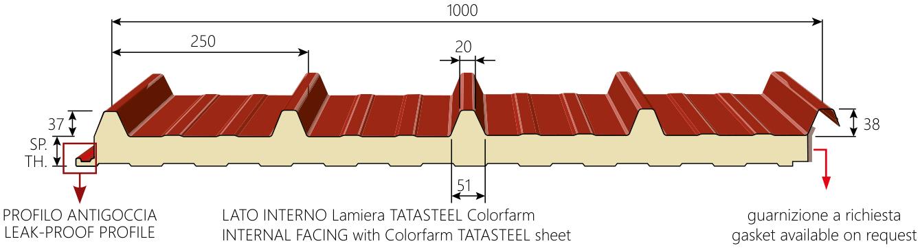 Measure Image