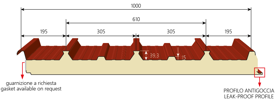 Measure Image