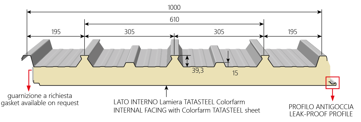 Measure Image