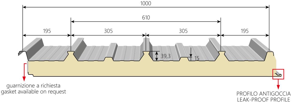 Measure Image