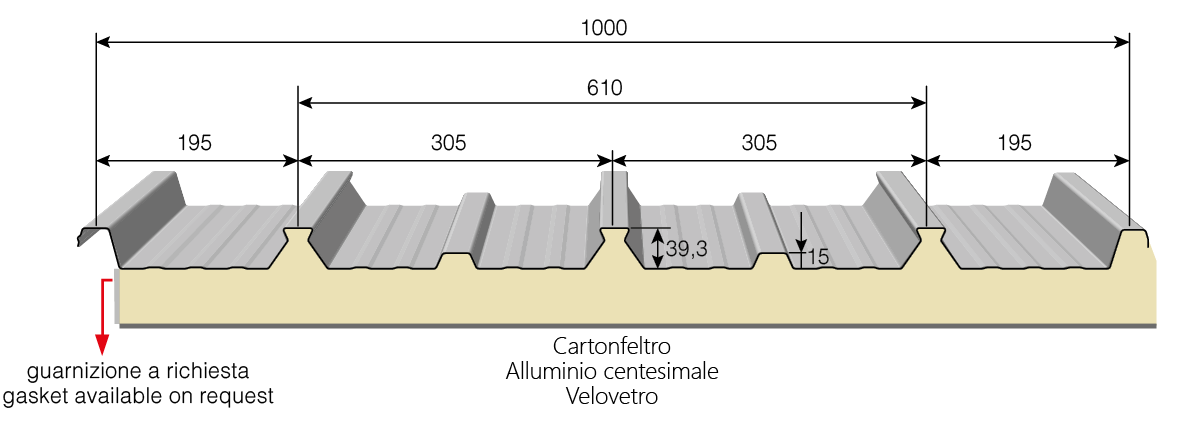 Measure Image