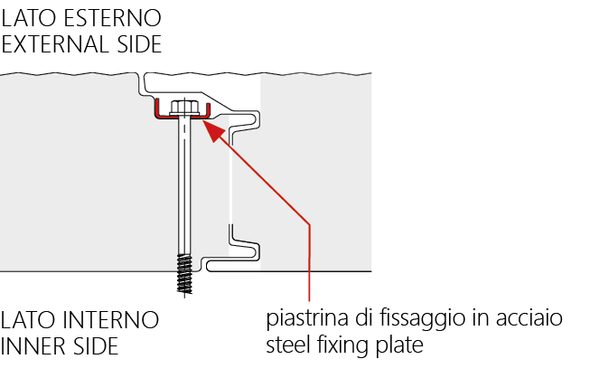 Measure Image
