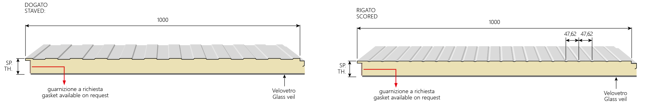 Measure Image