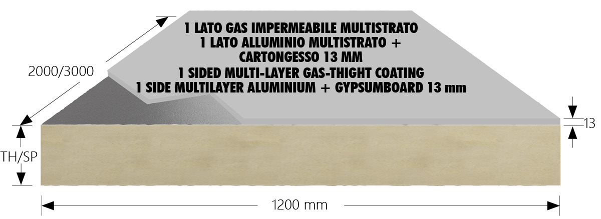 Measure Image
