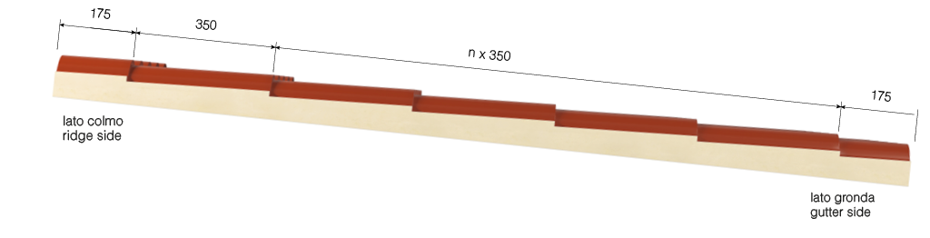 Measure Image